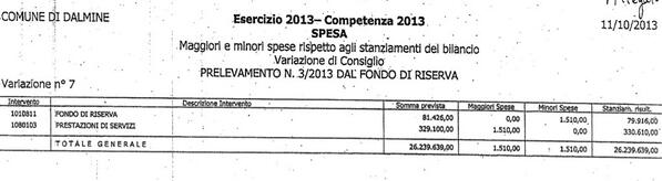 ecco la prima variazione #opendalmine http://t.co/mFZ4vjeyjm